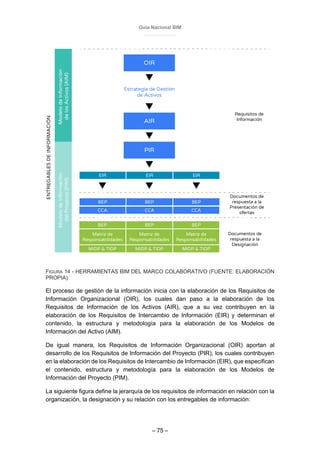 Guía Nacional BIM
– 75 –
FIGURA 14 - HERRAMIENTAS BIM DEL MARCO COLABORATIVO (FUENTE: ELABORACIÓN
PROPIA)
El proceso de gestión de la información inicia con la elaboración de los Requisitos de
Información Organizacional (OIR), los cuales dan paso a la elaboración de los
Requisitos de Información de los Activos (AIR), que a su vez contribuyen en la
elaboración de los Requisitos de Intercambio de Información (EIR) y determinan el
contenido, la estructura y metodología para la elaboración de los Modelos de
Información del Activo (AIM).
De igual manera, los Requisitos de Información Organizacional (OIR) aportan al
desarrollo de los Requisitos de Información del Proyecto (PIR), los cuales contribuyen
en la elaboración de los Requisitos de Intercambio de Información (EIR), que especifican
el contenido, estructura y metodología para la elaboración de los Modelos de
Información del Proyecto (PIM).
La siguiente figura define la jerarquía de los requisitos de información en relación con la
organización, la designación y su relación con los entregables de información:
 