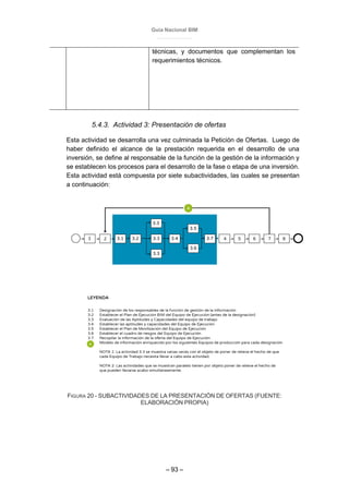 Guía Nacional BIM
– 93 –
técnicas, y documentos que complementan los
requerimientos técnicos.
5.4.3. Actividad 3: Presentación de ofertas
Esta actividad se desarrolla una vez culminada la Petición de Ofertas. Luego de
haber definido el alcance de la prestación requerida en el desarrollo de una
inversión, se define al responsable de la función de la gestión de la información y
se establecen los procesos para el desarrollo de la fase o etapa de una inversión.
Esta actividad está compuesta por siete subactividades, las cuales se presentan
a continuación:
FIGURA 20 - SUBACTIVIDADES DE LA PRESENTACIÓN DE OFERTAS (FUENTE:
ELABORACIÓN PROPIA)
 