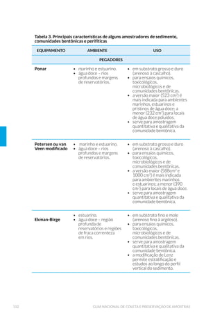 9HUWHGRXUR WUDSH]RLGDO H F£OFXOR GD YD]¥R  