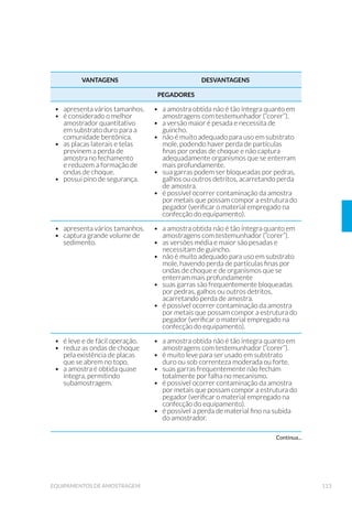 9HWHGRXUR
triangular ou em “V” e cálculo da vazão 270
Figura 100. DL[D GH WUDQTXLOL]D©¥R FRP YHUWHGRU LQWHUQR 
Figura 101. Caixa de tranquilização – corte longitudinal 272
Figura 102. Medidor Venturi 272
Figura 103. Bocais e orifícios para medição de vazão 273
Figura 104. Tubo de Pitot 274
 