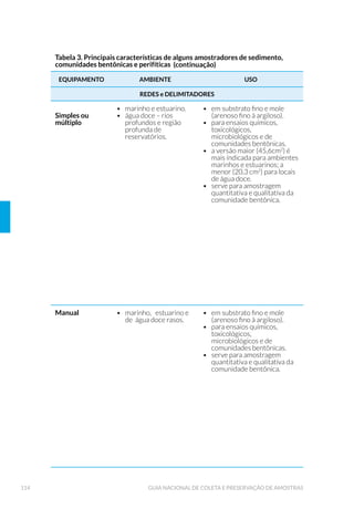 Figura 105. Medidor Magnético 275
Figura 106. Rotâmetro 276
Figura 107. Método das Coordenadas Geométricas do Jato: (A) Vista em corte
ORQJLWXGLQDO GR WXER % 