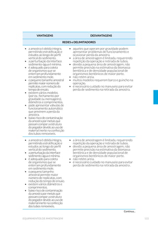 'HWDOKH GR FRUWH IURQWDO GR WXER 
Figura 108. Aplicação do Método das Coordenadas Geométricas do Jato
a canalizações inclinadas 278
Figura 109. 0«WRGR DOLIµUQLD $ 