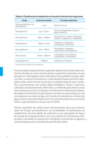 35PLANEJAMENTO DE AMOSTRAGEM
2 PLANEJAMENTO DE AMOSTRAGEM
A caracterização de um ecossistema aquático é uma tarefa complexa e
envolve grande número de variáveis, o que pode conduzir à elaboração
de programas de amostragem com extensão e recursos super dimen-
sionados e uma relação custo/beneficio inadequada.
Estabelecer um plano de amostragem é apenas uma das etapas neces-
sárias à caracterização do meio a ser estudado, mas dele dependem
todas as etapas subsequentes: ensaios laboratoriais, interpretação de
dados, elaboração de relatórios e tomada de decisões quanto à quali-
dade desses ambientes.
Os responsáveis pela programação, bem como os técnicos envolvidos
na execução dos trabalhos de coleta, devem estar totalmente familia-
rizados com os objetivos, metodologias e limitações dos programas de
amostragem, pois as observações e dados gerados em campo ajudam
a interpretar os resultados analíticos, esclarecendo eventualmente da-
dos não-conformes.
2.1 'H÷QL©¥R GR 3URJUDPD GH $PRVWUDJHP
A definição do programa de coleta de amostras exige a consideração de
algumas variáveis, taiscomo:usos,natureza,áreadeinfluênciaecaracte-
rísticas da área de estudo, pois a definição da metodologia de coleta, pre-
servação de amostras e dos métodos analíticos depende desses fatores.
2.1.1 8VRV GR RUSR GÚƒJXD
A caracterização deve considerar o(s) uso(s) preponderante(s) do cor-
po d’água, como: (a) consumo humano, (b) preservação da vida aquáti-
ca; (c) irrigação e dessedentação de animais; (d) abastecimento indus-
trial; (e) recreação entre outros.
CAPÍTULO 2
 