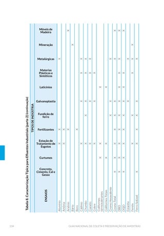 Determinação de Sólidos Sedimentáveis
em campo - Cone Imhoff- Foto Carlos
Jesus Brandão/CETESB.
 