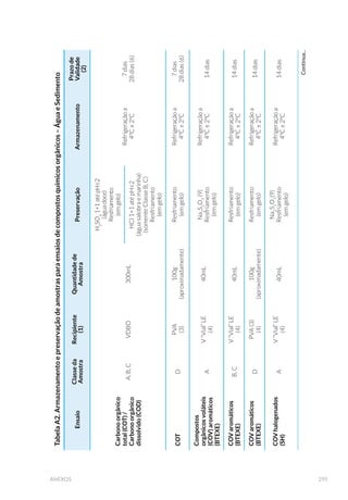 $UPDGLOKD GH IRUPD FLO¯QGULFD % 