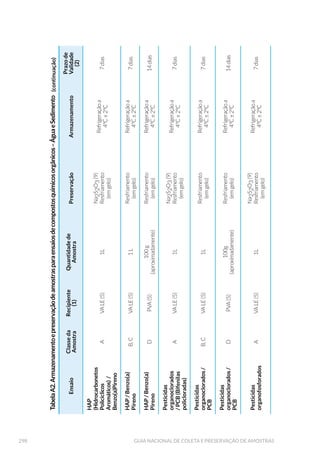 128 GUIA NACIONAL DE COLETA E PRESERVAÇÃO DE AMOSTRAS
5.6.2 Aparelhos de Pesca Ativos
Rede de lance
Empregada principalmente para amostragem de peixes em corredeiras
suaves e sem obstáculos, e em braços de estuário.
É também chamada de rede de deriva, pois é lançada no corpo d’água e
acompanhada pela embarcação. Semelhante à rede de espera, consta
de um único pano, mas o cordel inferior apresenta lastro de pesos
menores e não usa poita nem bóias ancoradas. Nas extremidades da
rede são colocados flutuadores que servem de guia e fazem com que
ela permaneça aberta durante o trajeto.
Rede de arrasto
Constituída de panagem inteira ou de duas partes. Na parte superior
são colocadas bóias e na inferior, as chumbadas. As extremidades supe-
riores e inferiores de cada lado da rede são amarradas a hastes laterais
de madeira. Em locais pouco profundos, o arrasto pode ser feito dire-
tamente pelas hastes, enquanto que em locais de maior profundidade
e correnteza, onde é necessária a utilização de embarcação, uma corda
de tração pode ser presa em cada uma das extremidades das hastes
(Figs. 52 e 53).
Figura 52. Rede de arrasto manual: (A) Foto da rede de arrasto manual em operação; (B)
(VTXHPD GD UHGH GH DUUDVWR PDQXDO )RQWH $PHULFDQ )LVKHULHV 6RFLHW × )RWR H HVTXHPD
utilizados com permissão).
(A) (B)
 