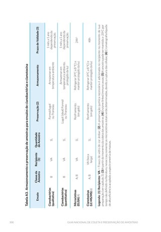 (VTXHPD GR GHWDOKH GR VDFR )RQWH $PHULFDQ )LVKHULHV 6RFLHW × )RWR H
esquema utilizados com permissão).
(A) (B)
 