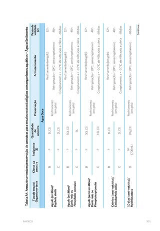 130 GUIA NACIONAL DE COLETA E PRESERVAÇÃO DE AMOSTRAS
Linha de arrasto (corrico)
Consta de uma linha resistente com anzol e isca artificial, usada com o
barco em movimento.
Puçá e coador
São aparelhos geralmente utilizados para recolhimento de espécimes
durante atividades de pesca ou em episódios de mortandade de orga-
nismos aquáticos. São constituídos de um círculo de metal ao qual se
prende uma rede afunilada de tamanho variado. O círculo de metal é
preso a um cabo de bambu, madeira ou a um cordel. Dependendo da
região, a malha da rede pode diferir (Figs. 56 e 57).
Figura 55. Tarrafa: (A) Tarrafa em uso; (B) Vista superior da tarrafa (Fotos: CETESB e
Adriana C. C. R. de Deus).
(A)
(A)
(B)
(B)
Figura 56. Puçá: (A) Vista lateral (Foto: Adriana C. C. R. de Deus); (B) Equipamento em uso
)RQWH $PHULFDQ )LVKHULHV 6RFLHW × )RWR XWLOL]DGD FRP SHUPLVV¥R 