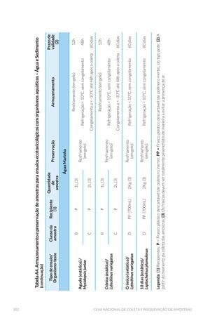 131EQUIPAMENTOS DE AMOSTRAGEM
Pesca Elétrica
A pesca elétrica é um método de amostragem empregado para fins
científicos. Esse tipo de coleta é normalmente utilizado em ambientes
de águas rasas. A pesca elétrica pode ser empregada a partir de embar-
cação preparada para esse fim ou por meio de aparelhagem adaptada
para uso móvel, tipo mochila (Fig. 57). Independentemente do equipa-
mento a ser empregado, devem ser observadas as medidas de segu-
rança necessárias para coleta em campo, principalmente as relativas
aos riscos inerentes a descargas elétricas.
5.6.3 Manutenção e Cuidados com os Equipamentos de Pesca
Esses equipamentos de pesca (redes, tarrafas, covos, cestos e puçás)
após sua utilização, devem ser lavados com água limpa em jatos fortes;
se necessário, utilizar uma solução suave de detergente neutro e
deixá-los secar a sombra, esticadas ao abrigo da luz e armazenados em
local adequado, longe de outros equipamentos que possam danificálos.
Durante o transporte devem ser acondicionados em embalagem
adequada, tipo caixa de madeira ou isopor. A parte mais delicada dos
equipamentos de pesca deve ser protegida como, por exemplo, em um
balde ou saco de polietileno.
Figura 57. 3HVFD HO«WULFD FRP DSDUHOKDJHP GR WLSR PµYHO PRFKLOD 