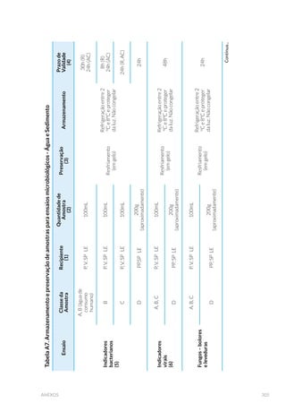 Filtração de amostra para
metais dissolvidos - Foto
Carlos Jesus Brandão/CETESB
 