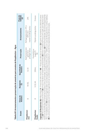 135AMOSTRAGEM DE ÁGUA BRUTA DE SEDIMENTOS
Em ambientes lênticos (lagos, reservatórios, açudes etc.), a pro-
gramação de amostragem depende não só dos seus usos (recrea-
ção, aquicultura, geração de energia, agricultura, indústria, esgota-
mento sanitário, drenagem pluvial e abastecimento público), como
também dos objetivos do estudo, tais como: taxa de sedimentação,
dispersão e degradação de poluentes orgânicos, distribuição e com-
portamento de metais e pesticidas, eutrofização e carga de nutrien-
tes, estudos ictiofaunísticos, entre outros. Cada caso requer uma
metodologia específica, tanto de coleta quanto de ensaios e inter-
pretação de dados.
Para definição dos ensaios a serem realizados nas águas superficiais
(bruta) e sedimento e o enquadramento das classes e usos, é
fundamental manter-se atualizado, consultando a legislação vigente
nos “sites” das instituições responsáveis pela sua elaboração e/ou
homologação, como ANA (Agência Nacional de Águas), ANVISA
(Agência Nacional de Vigilância Sanitária), CONAMA (Conselho
Nacional do Meio Ambiente), IBAMA (Instituto Brasileiro do Meio
Ambiente), SMA (Secretaria do Meio Ambiente) de cada estado, e
critérios internacionais adotados pela OMS (Organização Mundial de
Saúde), USEPA (Agência de Proteção Ambiental dos Estados Unidos),
Environment Canada, Comunidade Européia, entre outros.
Nas coletas de água bruta e sedimento de uma forma geral recomen-
da-se que:
1. a coleta de água seja realizada antes da coleta de sedimentos;
2. os primeiros frascos a serem preenchidos de água do local devem
ser direcionados aos ensaios microbiológicos, biológicos e aos que
não podem sofrer aeração, e
3. D £JXD VXSHU÷FLDO VHMD FROHWDGD DQWHV GD DPRVWUD HP SURIXQGLGDGH
É importante lembrar que, neste guia, é considerado como água
superficialosprimeiros30cmdalâminad’água,eáguaemprofundidade
aquela coletada na coluna d’água abaixo dos 30cm superficiais e acima
de 1m do fundo.
Para que sejam evitados problemas de contaminação cruzada duran-
te a amostragem, deve-se utilizar materiais de coleta diferentes para
cada amostra, como por exemplo, um balde e uma corda em cada ponto
 