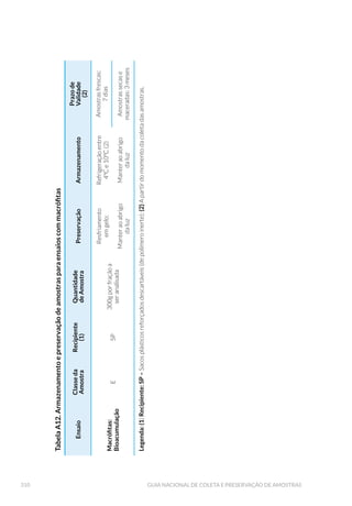 137AMOSTRAGEM DE ÁGUA BRUTA DE SEDIMENTOS
Figura59.ROHWDGHDPRVWUDVGH£JXDVXSHU÷FLDO$ 