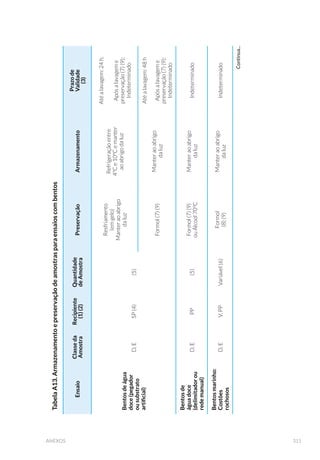 'LVSRVL©¥RGRVIUDVFRVFRPLGHQWL÷FD©¥R
% 