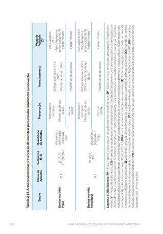 'LVWULEXL©¥R GD DPRVWUD HP WRGRV RV IUDVFRV  