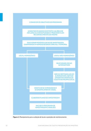 /RFDO GH DPRVWUDJHP SUµ[LPR ¢ GHVFDUJD % 