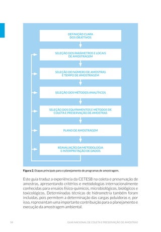 /RFDO GH DPRVWUDJHP GLVWDQWH GD GHVFDUJD 
Figura 6. Dimensões do tecido de gaze para a confecção da mecha para coleta
de amostras para análise de patógenos 64
Figura 7. Mecha empregada na técnica de Moore: (A 