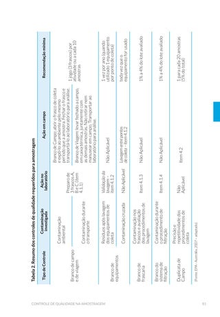 SDUD DQ£OLVH PLFURELROµJLFD 
Figura 68. Sistema Porta Filtro para Filtração de Amostras para Ensaio
GH ORUR÷OD a H )HR÷WLQD a HP /DERUDWµULR 
Figura 69. Sistema Porta Filtro para Filtração de Amostras para Ensaio
GH ORUR÷OD a H )HR÷WLQD a HP DPSR 
Figura 70. %RPED GH 9£FXR 0DQXDO SDUD FDPSR 
Figura 71. %RPED GH 9£FXR (O«WULFD SDUD FDPSR 
Figura 72. Floração ou “Bloom” de Cianobactérias no Reservatório
%LOOLQJV × 6¥R 3DXOR63 $ 