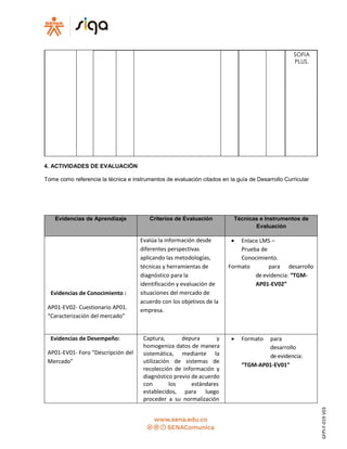 SOFIA
PLUS.
4. ACTIVIDADES DE EVALUACIÓN
Tome como referencia la técnica e instrumentos de evaluación citados en la guía de Desarrollo Curricular
Evidencias de Aprendizaje Criterios de Evaluación Técnicas e Instrumentos de
Evaluación
Evidencias de Conocimiento :
AP01-EV02- Cuestionario AP01.
“Caracterización del mercado”
Evalúa la información desde
diferentes perspectivas
aplicando las metodologías,
técnicas y herramientas de
diagnóstico para la
identificación y evaluación de
situaciones del mercado de
acuerdo con los objetivos de la
empresa.
 Enlace LMS –
Prueba de
Conocimiento.
Formato para desarrollo
de evidencia: “TGM-
AP01-EV02”
Evidencias de Desempeño:
AP01-EV01- Foro “Descripción del
Mercado”
Captura, depura y
homogeniza datos de manera
sistemática, mediante la
utilización de sistemas de
recolección de información y
diagnóstico previo de acuerdo
con los estándares
establecidos, para luego
proceder a su normalización
 Formato para
desarrollo
de evidencia:
“TGM-AP01-EV01”
GFPI-F-019V03
 