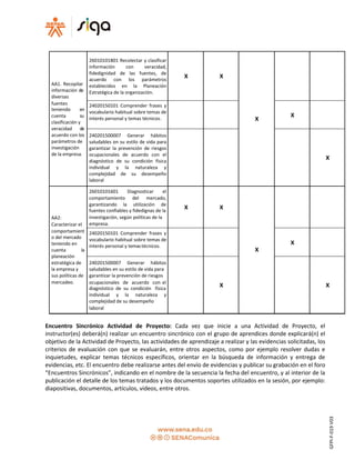 AA1. Recopilar
información de
diversas
26010101801 Recolectar y clasificar
información con veracidad,
fidedignidad de las fuentes, de
acuerdo con los parámetros
establecidos en la Planeación
Estratégica de la organización.
X X
X
fuentes
teniendo en
cuenta su
clasificación y
veracidad de
acuerdo con los
parámetros de
investigación
de la empresa.
24020150101 Comprender frases y
vocabulario habitual sobre temas de
interés personal y temas técnicos.
X
240201500007 Generar hábitos
saludables en su estilo de vida para
garantizar la prevención de riesgos
ocupacionales de acuerdo con el
diagnóstico de su condición física
individual y la naturaleza y
complejidad de su desempeño
laboral
X
26010101601 Diagnosticar el
comportamiento del mercado,
garantizando la utilización de
fuentes confiables y fidedignas de la
X X
AA2: investigación, según políticas de la
Caracterizar el empresa.
comportamient
o del mercado
teniendo en
cuenta la
24020150101 Comprender frases y
vocabulario habitual sobre temas de
interés personal y temastécnicos.
X
X
planeación
estratégica de 240201500007 Generar hábitos
la empresa y saludables en su estilo de vida para
sus políticas de garantizar la prevención de riesgos
mercadeo. ocupacionales de acuerdo con el
diagnóstico de su condición física
X X
individual y la naturaleza y
complejidad de su desempeño
laboral
Encuentro Sincrónico Actividad de Proyecto: Cada vez que inicie a una Actividad de Proyecto, el
instructor(es) deberá(n) realizar un encuentro sincrónico con el grupo de aprendices donde explicará(n) el
objetivo de la Actividad de Proyecto, las actividades de aprendizaje a realizar y las evidencias solicitadas, los
criterios de evaluación con que se evaluarán, entre otros aspectos, como por ejemplo resolver dudas e
inquietudes, explicar temas técnicos específicos, orientar en la búsqueda de información y entrega de
evidencias, etc. El encuentro debe realizarse antes del envío de evidencias y publicar su grabación en el foro
“Encuentros Sincrónicos”, indicando en el nombre de la secuencia la fecha del encuentro, y al interior de la
publicación el detalle de los temas tratados y los documentos soportes utilizados en la sesión, por ejemplo:
diapositivas, documentos, artículos, videos, entre otros.
GFPI-F-019V03
 