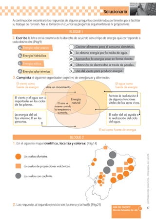 Solucionario
A continuación encontrará las respuestas de algunas preguntas consideradas pertinentes para facilitar
su trabajo de revisión. No se tomaron en cuenta las preguntas argumentativas ni propositivas.

                                                BLOQUE 1
2. Escribe la letra en la columna de la derecha de acuerdo con el tipo de energía que corresponde a
cada de nición: (Pág.9)
    a. Energía solar pasiva                             Cocinar alimentos para el consumo doméstico.

                                                 b      Se obtiene energía por la caída de agua.
    b. Energía hidráulica
                                                 a      Aprovechar la energía solar en forma directa.
    c. Energía eólica
                                                 d      Obtención de electricidad a través de paneles.

    d. Energía solar térmica                      c     Uso del viento para producir energía.

3. Completa el siguiente organizador cognitivo de semejanzas y diferencias:
   El viento como                                                                      El agua como
   fuente de energía         Aire en movimiento                                        fuente de energía


                                                                                 Permite la realización
 El viento y el agua son
                                                     Energía                     de algunas funciones
 importantes en los ciclos
                                       El aire se    natural                     vitales de los seres vivos.
 de las plantas.
                                    mueve cuando
                                    la temperatura
                                       aumenta.
 La energía del sol                                                              El calor del sol ayuda a
 fija vitamina D en las                                                          la realización del ciclo
 personas.                                                                       del agua.

                                                                          El sol como fuente de energía

                                                 BLOQUE 2
1. En el siguiente mapa identifica, localiza y colorea: (Pág.14)
                                                                                                                   DISTRIBUCIÓN GRATUITA - PROHIBIDA SU VENTA


        Los suelos aluviales.


        Los suelos de proyecciones volcánicas.


        Los suelos con caolinita.




2. Las respuestas al segundo ejercicio son: la arena y la huella (Pág.21)
                                                                                     GUÍA DEL DOCENTE              47
                                                                                     Ciencias Naturales 4to. año
 