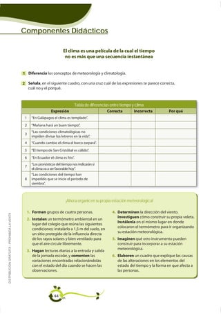 Componentes Didácticos

                                                                          El clima es una película de la cual el tiempo
                                                                           no es más que una secuencia instantánea


                                             1 Diferencia los conceptos de meteorología y climatología.

                                             2 Señala, en el siguiente cuadro, con una cruz cuál de las expresiones te parece correcta,
                                               cuál no y el porqué.



                                                                                     Tabla de diferencias entre tiempo y clima
                                                                 Expresión                              Correcta        Incorrecta          Por qué
                                              1     “En Galápagos el clima es templado”.
                                              2
                                                    “Las condiciones climatológicas no
                                              3
                                                    impiden divisar los letreros en la vida”.
                                                    “Cuando cambie el clima el barco zarpará”.
                                              5     “El tiempo de San Cristóbal es cálido”.
                                              6     “En Ecuador el clima es frío”.
                                                    “Los pronósticos del tiempo nos indicarán si
                                              7


                                                    impedido que se inicie el período de
                                                    siembra”.



                                                                            ¡Ahora organicen su propia estación meteorológica!

                                                  1. Formen grupos de cuatro personas.                     4. Determinen la dirección del viento.
DISTRIBUCIÓN GRATUITA - PROHIBIDA LA VENTA




                                                                                                              Investiguen cómo construir su propia veleta.
                                                  2. Instalen un termómetro ambiental en un
                                                                                                              Instálenla en el mismo lugar en donde
                                                     lugar del colegio que reúna las siguientes
                                                                                                              colocaron el termómetro para ir organizando
                                                     condiciones: instalarlo a 1,5 m del suelo, en
                                                                                                              su estación meteorológica.
                                                     un sitio protegido de la influencia directa
                                                     de los rayos solares y bien ventilado para            5. Imaginen qué otro instrumento pueden
                                                     que el aire circule libremente.                          construir para incorporar a su estación
                                                                                                              meteorológica.
                                                  3. Hagan lecturas diarias a la entrada y salida
                                                     de la jornada escolar, y comenten las                 6. Elaboren un cuadro que explique las causas
                                                     variaciones encontradas relacionándolas                  de las alteraciones en los elementos del
                                                                                                              estado del tiempo y la forma en que afecta a
                                                     observaciones.                                           las personas.




                                                                   44
 