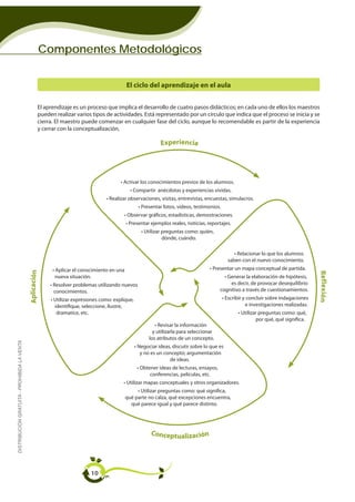 Componentes Metodológicos


                                                                                               El ciclo del aprendizaje en el aula


                                                      El aprendizaje es un proceso que implica el desarrollo de cuatro pasos didácticos; en cada uno de ellos los maestros
                                                      pueden realizar varios tipos de actividades. Está representado por un círculo que indica que el proceso se inicia y se
                                                      cierra. El maestro puede comenzar en cualquier fase del ciclo, aunque lo recomendable es partir de la experiencia
                                                      y cerrar con la conceptualización.

                                                                                                                Experiencia




                                                                                           • Activar los conocimientos previos de los alumnos.
                                                                                                 • Compartir anécdotas y experiencias vividas.
                                                                                    • Realizar observaciones, visitas, entrevistas, encuestas, simulacros.
                                                                                                     • Presentar fotos, videos, testimonios.
                                                                                            • Observar gráficos, estadísticas, demostraciones.
                                                                                               • Presentar ejemplos reales, noticias, reportajes.
                                                                                                       • Utilizar preguntas como: quién,
                                                                                                                  dónde, cuándo.

                                                                                                                                                    • Relacionar lo que los alumnos
                                                                                                                                                 saben con el nuevo conocimiento.
                                                            • Aplicar el conocimiento en una                                           • Presentar un mapa conceptual de partida.
                                             Aplicación




                                                                                                                                                                                           R e f l ex i ó n
                                                              nueva situación.                                                                 • Generar la elaboración de hipótesis,
                                                           • Resolver problemas utilizando nuevos                                                 es decir, de provocar desequilibrio
                                                             conocimientos.                                                                  cognitivo a través de cuestionamientos.
                                                           • Utilizar expresiones como: explique,                                              • Escribir y concluir sobre indagaciones
                                                             identifique, seleccione, ilustre,                                                             e investigaciones realizadas.
                                                              dramatice, etc.                                                                         • Utilizar preguntas como: qué,
                                                                                                                                                               por qué, qué significa.
                                                                                                             • Revisar la información
                                                                                                            y utilizarla para seleccionar
                                                                                                          los atributos de un concepto.
DISTRIBUCIÓN GRATUITA - PROHIBIDA LA VENTA




                                                                                                    • Negociar ideas, discutir sobre lo que es
                                                                                                       y no es un concepto; argumentación
                                                                                                                    de ideas.
                                                                                                     • Obtener ideas de lecturas, ensayos,
                                                                                                           conferencias, películas, etc.
                                                                                            • Utilizar mapas conceptuales y otros organizadores.
                                                                                                    • Utilizar preguntas como: qué significa,
                                                                                               qué parte no calza, qué excepciones encuentra,
                                                                                                 qué parece igual y qué parece distinto.




                                                                                                           Conceptualización




                                                                             10
 