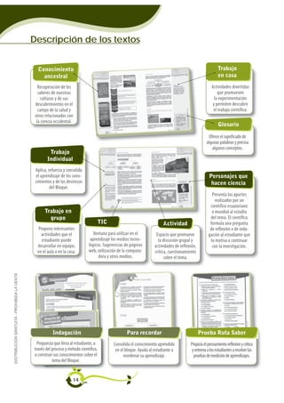 Descripción de los textos


                                               Conocimiento                                                                                                 Trabajo
                                                 ancestral                                                                                                  en casa
                                                Recuperación de los                                                                                     Actividades divertidas
                                                saberes de nuestras                                                                                         que promueven
                                                  culturas y de sus                                                                                      la experimentación
                                              descubrimientos en el                                                                                     y permiten descubrir
                                                campo de la salud y                                                                                      el trabajo científico.
                                              otros relacionados con
                                               la ciencia occidental.
                                                                                                                                                            Glosario

                                                                                                                                                     Ofrece el significado de
                                                                                                                                                    algunas palabras y precisa
                                                                                                                                                       algunos conceptos.
                                                      Trabajo
                                                     Individual
                                              Aplica, refuerza y consolida
                                              el aprendizaje de los cono-                                                                             Personajes que
                                              cimientos y de las destrezas                                                                             hacen ciencia
                                                       del Bloque.
                                                                                                                                                        Presenta los aportes
                                                                                                                                                          realizados por un
                                                                                                                                                       científico ecuatoriano
                                                   Trabajo en                                                                                           o mundial al estudio
                                                     grupo                                                                                             del tema. El científico
                                                                                       TIC                                Actividad                    formula una pregunta
                                                Propone interesantes                                                                                   de reflexión o de inda-
                                                 actividades que el              Ventana para utilizar en el          Espacio que promueve            gación al estudiante que
                                                  estudiante puede             aprendizaje los medios tecno-           la discusión grupal y           lo motiva a continuar
                                               desarrollar en equipo;         lógicos. Sugerencias de páginas        actividades de reflexión,          con la investigación.
                                               en el aula o en la casa.       web, utilización de la computa-        crítica, cuestionamiento
                                                                                    dora y otros medios.                   sobre el tema.
DISTRIBUCIÓN GRATUITA - PROHIBIDA LA VENTA




                                                        Indagación                                  Para recordar                                Prueba Ruta Saber
                                               Propuesta que lleva al estudiante, a          Consolida el conocimiento aprendido          Propicia el pensamiento reflexivo y crítico
                                             través del proceso y método científico,          en el bloque. Ayuda al estudiante a          y entrena a los estudiantes a resolver las
                                             a construir sus conocimientos sobre el                reordenar su aprendizaje.                pruebas de medición de aprendizajes.
                                                        tema del Bloque.


                                                                     14
 