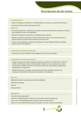 Descripción de los textos


Conceptualización
• Ubicar el nitrógeno y el fósforo en la tabla periódica y reconocer sus características físicas.
• Describir de forma escrita cada etapa del ciclo.
Aplicación
• Desarrollar esquemas o modelos que permitan interpretar fácilmente la trayectoria y las fases
  que cumplen los ciclos en la naturaleza.
• Destacar la importancia del fósforo y nitrógeno para las plantas.
• Discutir en grupos la importancia de estos elementos e inferir las consecuencias que se
  producirán por la ausencia de los mismos en los seres vivos.
• Orientar a los estudiantes a proponer estrategias en las que integren hábitos y actitudes
  positivas a favor del ambiente.



Indicadores esenciales de evaluación
• Reconoce los ciclos del fósforo y del nitrógeno como procesos naturales.


Recomendaciones para la evaluación
• Trabajo en grupo de modelos tridimensionales que evidencien las fases de los ciclos del
  fósforo y del nitrógeno. Esta actividad puede someterse a una coevaluación por parte
  de los pares en donde se tomen en cuenta los criterios de: conocimiento, organización,
  colaboración y compromiso.
• Realizar afiches que contengan mensajes que transmitan actitudes positivas que
  favorezcan el desarrollo de los procesos naturales en el ambiente.


Recursos                                                                                            DISTRIBUCIÓN GRATUITA - PROHIBIDA LA VENTA

Material del medio o reciclado para realizar modelados
Material para dibujar
Internet
Tabla periódica


Bibliografía
Texto de Ciencias Naturales 8
Audersik, G.(2004). Biología-La Vida en la Tierra. Mexico: Pearson Educación
Curtis, Eet al. (1994) Biología (última edición). Mexico: Panamericana
Odum, E. y otros (2005).Fundamentos de Ecología. Thomson. Ciencias Ambientales



                                                                                 25
 