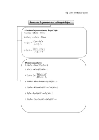 Mg. Carlos David Laura Quispe




           Funciones Trigonométricas del Ángulo Triple


1.Funciones Trigonómetricas del Ángulo Triple:
1).    Sen3 x  3Senx  4 Sen 3 x

2).    Cos3 x  4Cos 3 x  3Cosx

               3 Tg x  Tg 3 x
3).   Tg 3 x 
                 1  3 Tg 2 x

                 Ctg 3 x  3 Ctg x
4) Ctg 3x    
                   3 Ctg 2 x  1




 2.Relaciones Auxiliares:
 1). Sen3 x  Senx( 2Cos 2 x  1)

 2).    Cos3x  Cosx( 2Cos 2 x  1)

                     2 Cos 2 x  1 
 3)    Tg 3 x  Tgx.
                     2 Cos 2 x  1 
                                    
                                   

 4).   Sen3 x  4Senx.Sen(60º  x).Sen(60º  x)


 5).   Cos3 x  4Cosx.Cos(60º  x).Cos(60º  x)


 6).   Tg 3x  Tgx.Tg (60º  x).Tg (60º  x)

 7).   Ctg 3x  Ctgx.Ctg (60º  x).Ctg (60º  x)
 