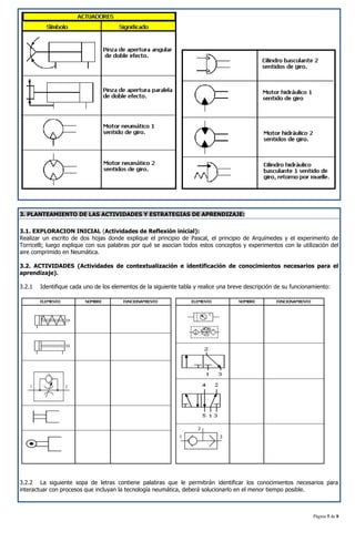 Página 5 de 8
3. PLANTEAMIENTO DE LAS ACTIVIDADES Y ESTRATEGIAS DE APRENDIZAJE:
3.1. EXPLORACION INICIAL (Actividades de Reflexión inicial):
Realizar un escrito de dos hojas donde explique el principio de Pascal, el principio de Arquímedes y el experimento de
Torricelli; luego explique con sus palabras por qué se asocian todos estos conceptos y experimentos con la utilización del
aire comprimido en Neumática.
3.2. ACTIVIDADES (Actividades de contextualización e identificación de conocimientos necesarios para el
aprendizaje).
3.2.1 Identifique cada uno de los elementos de la siguiente tabla y realice una breve descripción de su funcionamiento:
3.2.2 La siguiente sopa de letras contiene palabras que le permitirán identificar los conocimientos necesarios para
interactuar con procesos que incluyan la tecnología neumática, deberá solucionarlo en el menor tiempo posible.
 