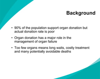 Background 90% of the population support organ donation but actual donation rate is poor Organ donation has a major role in the management of organ failure Too few organs means long waits, costly treatment and many potentially avoidable deaths 