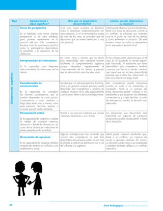 Guía P 88 edagógica para la Convivencia Escolar 
Tipo Competencia / 
¿Qué significa? 
¿Por qué es importante 
desarrollarla? 
¿Cómo puede observarse 
su avance? 
Competencias cognitivas 
Toma de perspectiva 
Es la habilidad para tomar diversas 
perspectivas o, en otras palabras, 
para ponerse mentalmente en la 
posición del otro. Esta competencia 
favorece tanto la convivencia pacífica 
como la participación democrática, 
la pluralidad y la valoración de las 
diferencias. 
Sirve para lograr acuerdos de beneficio 
mutuo e interactuar colaborativamente con 
otras personas. Si no se entienden los puntos 
de vista de los otros, es probable que las 
decisiones que se tomen beneficien a una 
sola persona. 
Usted puede observar que los estudiantes, 
frente a la toma de decisiones o frente a 
un conflicto, se esfuerzan por entender 
cuál es el punto de vista de los demás 
y cómo entienden la situación. De esta 
manera, tratan de incluir su perspectiva 
en la respuesta o decisión final. 
Interpretación de intenciones 
Es la capacidad para interpretar 
adecuadamente las intenciones de los 
demás. 
Los niños, niñas y jóvenes que no tienen 
bien desarrollada esta habilidad recurren 
fácilmente a comportamientos agresivos 
porque interpretan negativamente el 
comportamiento de los demás, y piensan 
que los otros actúan para hacerles daño. 
En los colegios usted observará que, en el 
caso de un accidente en donde alguien 
sale lesionado, el estudiante que tiene 
desarrollada esta competencia tenderá 
a pensar que ‘fue un accidente’, mientras 
que aquel que no la tiene desarrollada 
pensará que el daño fue ‘intencional’. A 
esto se le denomina sesgo hostil. 
Consideración de 
consecuencias 
Es la capacidad de considerar 
las distintas consecuencias que se 
puedan desprender de cada opción: 
consecuencias a corto, mediano o 
largo plazo tanto para sí mismo, como 
para personas cercanas, lejanas, o 
inclusive para el medio ambiente. 
Se sabe que con suficiente práctica, los niños, 
niñas y en general cualquier persona puede 
desarrollar esta competencia y utilizarla en 
cualquier situación de la vida, especialmente 
cuando están frente a decisiones importantes. 
Esta competencia puede observarse 
cuando se invita a los estudiantes a 
expresarla. Frente a un proceso de 
toma decisiones puede invitarse a los 
estudiantes a que proyecten las diferentes 
consecuencias y a que decidan, a partir 
de este ejercicio mental, la decisión más 
adecuada. 
Pensamiento crítico 
Es la capacidad de cuestionar y evaluar 
la validez de cualquier creencia, 
afirmación o fuente de información, así 
como de las dinámicas y relaciones de 
poder presentes en la sociedad. 
Permite a una persona cuestionar sus propias 
creencias, decisiones, y a sí misma. 
Los estudiantes que desarrollan esta 
habilidad son capaces de cuestionar 
situaciones sociales injustas dentro o fuera 
de la institución. 
Generación de opciones 
Es la capacidad de imaginar distintas 
maneras de resolver un conflicto o una 
problemática social. 
Algunas investigaciones han mostrado que 
cuando esta competencia no está bien 
desarrollada las personas suelen recurrir más 
fácilmente a resolver las diferencias por la vía 
de la fuerza y la agresión. 
Usted puede observar estudiantes que, 
frente a un conflicto, son capaces de 
acudir a opciones creativas. Así mismo, 
un docente puede invitar a sus estudiantes 
a plantear diversas salidas a un conflicto 
específico. 
 