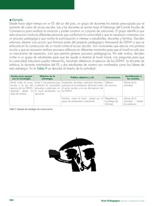 Guía Pedagógica para la Convivencia Escolar100
u Ejemplo.
Desde hace algún tiempo en un EE del sur del país, un grupo de docentes ha estado preocupado por el
aumento de casos de acoso escolar. Las y los docentes se reúnen bajo el liderazgo del Comité Escolar de
Convivencia para analizar la situación y poder construir un conjunto de soluciones. El grupo identifica que
esta situación involucra diferentes personas que conforman la comunidad y que es necesario comenzar con
un proceso pedagógico que motive la participación e interese a estudiantes, docentes y familias. Deciden
entonces diseñar una acción que formará parte del proyecto pedagógico transversal de DDHH y que se
enfocará en la construcción de un mural contra el acoso escolar. Son conscientes que esta es una primera
acción y que es necesario realizar procesos reflexivos en diferentes momentos para que el mural no solo sea
un mecanismo de expresión, sino que permita generar procesos pedagógicos. Por este motivo, deciden
invitar a un grupo de estudiantes para que les ayude a diseñar el mural inicial, con preguntas para que
la comunidad educativa pueda intervenirlo, haciendo referencia al ejercicio de los DDHH. La docente de
artística, la docente orientadora del EE y dos estudiantes de noveno son nombrados como los líderes de
esta estrategia. En la Tabla 9 se describe el diseño de la actividad.
Acción para apoyar
con la estrategia.
Objetivo de la
estrategia.
Público objetivo y rol. Instrumentos.
Socialización a
los comités.
Mural contra el acoso
escolar y en pro del
ejercicio de los DDHH,
realizado desde la
clase de artística.
Invitar a las personas que
conforman la comunidad
educativa a participar en
el mural escribiendo sus
opiniones.
Estudiantes, docentes y directivas docentes:
participar en la realización del mural contra
el acoso escolar y en pro del ejercicio de
los DDHH.
Tableros
de anuncios.
Informe de la
actividad.
Familias: visitar el mural creado por el
grupo de estudiantes e intervenirlo.
Plegables en
la entrega de
informes.
Informe de la
actividad – Listado
de asistencia.
Tabla 9. Ejemplo de estrategia de comunicación.
 