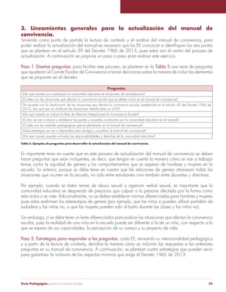 Guía Pedagógica para la Convivencia Escolar 35
3. Lineamientos generales para la actualización del manual de
convivencia.
Teniendo como punto de partida la lectura de contexto y el análisis del manual de convivencia, para
poder realizar la actualización del manual es necesario que los EE conozcan e identifiquen los seis puntos
que se plantean en el artículo 29 del Decreto 1965 de 2013, pues estos son el centro del proceso de
actualización. A continuación se propone un paso a paso para realizar este ejercicio.
Paso 1. Diseñar preguntas: para facilitar este proceso, se plantean en la Tabla 5 una serie de preguntas
que ayudarán al Comité Escolar de Convivencia a tomar decisiones sobre la manera de incluir los elementos
que se proponen en el decreto:
Preguntas.
¿De qué manera va a participar la comunidad educativa en el proceso de actualización?
¿Cuáles son las situaciones que afectan la convivencia escolar que se deben incluir en el manual de convivencia?
De acuerdo con la clasificación de las situaciones que afectan la convivencia escolar, establecida en el artículo 40 del Decreto 1965 de
2013, ¿en qué tipo se clasifican las situaciones identificadas en el EE?
¿De qué manera se incluirá la Ruta de Atención Integral para la Convivencia Escolar?
¿Cómo se van a revisar y establecer las pautas y acuerdos construidos por la comunidad educativa en el manual?
¿Cuáles son las medidas pedagógicas que se plantearán en el manual de convivencia?
¿Qué estrategias se van a desarrollar para divulgar y socializar el manual de convivencia?
¿De qué manera quedan incluidos las responsabilidades y derechos de la comunidad educativa?
Tabla 5. Ejemplos de preguntas para desarrollar la actualización del manual de convivencia.
Es importante tener en cuenta que en este proceso de actualización del manual de convivencia se deben
hacer preguntas que sean incluyentes, es decir, que tengan en cuenta la manera cómo se van a trabajar
temas como la equidad de género y los comportamientos que se esperan de hombres y mujeres en la
escuela. Lo anterior, porque se debe tener en cuenta que las relaciones de género atraviesan todas las
situaciones que ocurren en la escuela, no sólo entre estudiantes sino también entre docentes y directivas.
Por ejemplo, cuando se traten temas de abuso sexual o agresión verbal sexual, es importante que la
comunidad educativa se desprenda de prejuicios que culpan a la persona afectada por la forma como
esta actúa o se viste. Adicionalmente, no se deben establecer normas diferenciadas para hombres y mujeres
pues estas reafirman los estereotipos de género (por ejemplo, que los niños sí pueden utilizar pantalón de
sudadera y las niñas no, o que las mujeres pueden salir al baño durante las clases y los niños no).
Sin embargo, sí se debe tener un lente diferenciador para evaluar las situaciones que afectan la convivencia
escolar, pues la realidad de una niña en la escuela puede ser diferente a la de un niño, con respecto a lo
que se espera de sus capacidades, la percepción de su cuerpo y su proyecto de vida.
Paso 2. Estrategias para responder a las preguntas: cada EE, revisando su intencionalidad pedagógica
y a partir de la lectura de contexto, decidirá la manera cómo se incluirán las respuestas a las anteriores
preguntas en su manual de convivencia. A continuación, se plantean cuatro estrategias que pueden servir
para garantizar la inclusión de los aspectos mínimos que exige el Decreto 1965 de 2013:
 