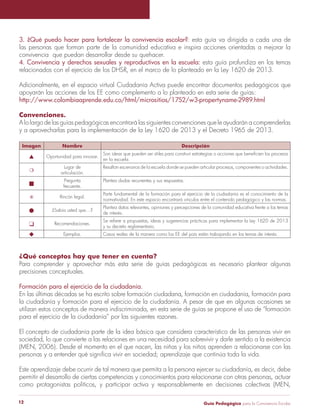 Guía Pedagógica para la Convivencia Escolar12
3. ¿Qué puedo hacer para fortalecer la convivencia escolar?: esta guía va dirigida a cada una de
las personas que forman parte de la comunidad educativa e inspira acciones orientadas a mejorar la
convivencia que puedan desarrollar desde su quehacer.
4. Convivencia y derechos sexuales y reproductivos en la escuela: esta guía profundiza en los temas
relacionados con el ejercicio de los DHSR, en el marco de lo planteado en la Ley 1620 de 2013.
Adicionalmente, en el espacio virtual Ciudadanía Activa puede encontrar documentos pedagógicos que
apoyarán las acciones de los EE como complemento a lo planteado en esta serie de guías:
http://www.colombiaaprende.edu.co/html/micrositios/1752/w3-propertyname-2989.html
Convenciones.
A lo largo de las guías pedagógicas encontrará las siguientes convenciones que le ayudarán a comprenderlas
y a aprovecharlas para la implementación de la Ley 1620 de 2013 y el Decreto 1965 de 2013.
Imagen Nombre Descripción
Oportunidad para innovar.
en la escuela.
Lugar de
articulación.
Resaltan escenarios de la escuela donde se pueden articular procesos, componentes o actividades.
Pregunta
frecuente.
Plantea dudas recurrentes y sus respuestas.
Rincón legal.
Parte fundamental de la formación para el ejercicio de la ciudadanía es el conocimiento de la
normatividad. En este espacio encontrará vínculos entre el contenido pedagógico y las normas.
¿Sabía usted que…?
Plantea datos relevantes, opiniones y percepciones de la comunidad educativa frente a los temas
de interés.
Recomendaciones.
y su decreto reglamentario.
Ejemplos. Casos reales de la manera como los EE del país están trabajando en los temas de interés.
¿Qué conceptos hay que tener en cuenta?
Para comprender y aprovechar más esta serie de guías pedagógicas es necesario plantear algunas
precisiones conceptuales.
Formación para el ejercicio de la ciudadanía.
En las últimas décadas se ha escrito sobre formación ciudadana, formación en ciudadanía, formación para
la ciudadanía y formación para el ejercicio de la ciudadanía. A pesar de que en algunas ocasiones se
utilizan estos conceptos de manera indiscriminada, en esta serie de guías se propone el uso de “formación
para el ejercicio de la ciudadanía” por las siguientes razones.
El concepto de ciudadanía parte de la idea básica que considera característico de las personas vivir en
(MEN, 2006). Desde el momento en el que nacen, las niñas y los niños aprenden a relacionarse con las
Este aprendizaje debe ocurrir de tal manera que permita a la persona ejercer su ciudadanía, es decir, debe
permitir el desarrollo de ciertas competencias y conocimientos para relacionarse con otras personas, actuar
como protagonistas políticos, y participar activa y responsablemente en decisiones colectivas (MEN,
 