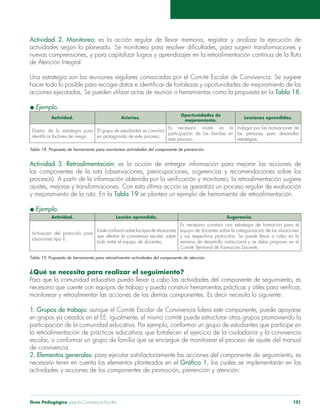 Guía Pedagógica para la Convivencia Escolar 121
Actividad 2. Monitoreo:
de Atención Integral.
Tabla 18.
Actividad. Aciertos.
Oportunidades de
mejoramiento.
Lecciones aprendidas.
El grupo de estudiantes se convirtió
en protagonista de este proceso.
Es necesario insistir en la
este proceso.
Indagar por las motivaciones de
las personas para desarrollar
estrategias.
Actividad 3. Retroalimentación:
los componentes de la ruta (observaciones, preocupaciones, sugerencias y recomendaciones sobre los
Tabla 19
Actividad. Lección aprendida. Sugerencia.
Activación del protocolo para
situaciones tipo II.
todo entre el equipo de docentes.
equipo de docentes sobre la categorización de las situaciones
y sus respectivos protocolos. Se puede llevar a cabo en la
semana de desarrollo institucional y se debe proponer en el
Comité Territorial de Formación Docente.
¿Qué se necesita para realizar el seguimiento?
Para que la comunidad educativa pueda llevar a cabo las actividades del componente de seguimiento, es
1. Grupos de trabajo: aunque el Comité Escolar de Convivencia lidera este componente, puede apoyarse
en grupos ya creados en el EE. Igualmente, el mismo comité puede estructurar otros grupos promoviendo la
de convivencia.
2. Elementos generales:
necesario tener en cuenta los elementos planteados en el
actividades y acciones de los componentes de promoción, prevención y atención:
 