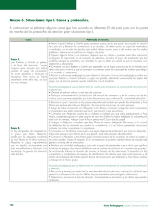 Guía Pedagógica para la Convivencia Escolar146
Anexo 6. Situaciones tipo I. Casos y protocolos.
Caso. Protocolo en acción.
Caso 1.
Se dicen groserías y alcanzan a
presentado entre ellos dos, ya que
son muy amigos.
de cada uno y llevando la conversación a un acuerdo. Se debe asumir un papel de mediadora
o mediador, no se trata de decirles qué actitud deben asumir, pero sí de mostrar que las malas
el disgusto. Es importante, en el momento de intervenir, recordar al grupo de estudiantes que los
agresiones y discusiones.
tiene cada uno y motivar a que se acerquen y conversen sobre las cosas que les molesta para llegar
a un acuerdo o compromiso.
Acciones pedagógicas que se deben tener en cuenta para enriquecer los componentes de promoción
y prevención:
Caso 2.
pierde por la respuesta incorrecta
sus amigas. Se genera una discusión
entre los dos.
de cómo pueden mitigar el disgusto. En la conversación se pueden plantear temas de equidad de
Acciones pedagógicas que se deben tener en cuenta para enriquecer los componentes de prevención
y atención:
ocasionar.
 