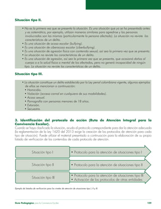 Guía Pedagógica para la Convivencia Escolar 159
Situación tipo II.
y es sistemática, por ejemplo, utilizan maneras similares para agredirse y las personas
involucradas son las mismas (particularmente la persona afectada). La situación no reviste las
características de un delito.
cuerpo o a la salud física o mental de los afectados, pero no generó incapacidad de ningún
tipo. La situación no reviste las características de un delito.
Situación tipo III.
Convivencia Escolar).
tipo de situación). Puede utilizar el material presentado a continuación para la elaboración de su propio
Situación tipo I
Situación tipo II
Situación tipo III
 