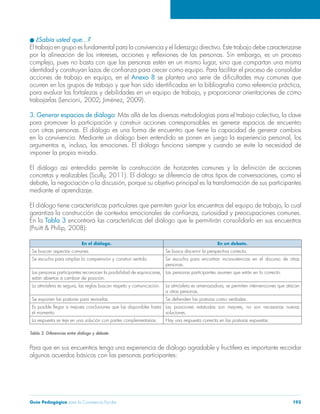 Guía Pedagógica para la Convivencia Escolar 193
¿Sabía usted que…?
El trabajo en grupo es fundamental para la convivencia y el liderazgo directivo. Este trabajo debe caracterizarse
Anexo 8
3. Generar espacios de diálogo:
para promover la participación y construir acciones corresponsables es generar espacios de encuentro
con otras personas. El diálogo es una forma de encuentro que tiene la capacidad de generar cambios
imponer la propia mirada.
mediante el aprendizaje.
En la Tabla 3 encontrará las características del diálogo que le permitirán consolidarlo en sus encuentros
En el diálogo. En un debate.
Se buscan aspectos comunes. Se busca discernir la perspectiva correcta.
personas.
están abiertos a cambiar de posición.
Las personas participantes asumen que están en lo correcto.
a otras personas.
el momento. soluciones.
La respuesta se teje en una solución con partes complementarias.
Tabla 3. Diferencias entre diálogo y debate.
algunos acuerdos básicos con las personas participantes:
 