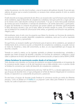 Guía Pedagógica para la Convivencia Escolar198
(currículo oculto).
El estilo docente se encarga justamente de esto último y es necesario decir que la formación para el ejercicio
en la manera cómo cada docente construye el conocimiento. Y es que un mismo tema puede enseñarse
de manera que envíe al estudiante un mensaje de autoritarismo o de sentido democrático y participativo.
integral y justa.
docentes comparte.
¿Cómo fortalecer la convivencia escolar desde el rol docente?
Tanto docentes como docentes con funciones de orientación son piezas fundamentales en el engranaje de
la convivencia escolar. Juegan un rol de vital importancia que se debe entender como un proceso donde
que el equipo de docentes tiene un lugar privilegiado en la Ruta de Atención Integral para la Convivencia
procesos. Como se plantea en el
 