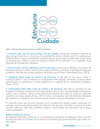 Guía Pedagógica para la Convivencia Escolar200
1. Autoritario (alto nivel de estructura-bajo nivel de cuidado): docente que privilegia el orden de la
desarrollo de competencias ciudadanas.
2. Permisivo (alto nivel de cuidado-bajo nivel de estructura): docente que es afectuoso con el grupo de
3. Negligente (bajos niveles de cuidado y de estructura):
profundamente los aprendizajes en áreas académicas y en especial de las competencias ciudadanas
4. Asertivo/democrático (altos niveles de cuidado y de estructura): este estilo se caracteriza por dar
de competencias ciudadanas y la convivencia escolar al permitir procesos democráticos en el aula.
práctica pedagógica.
Oportunidad para innovar.
los estilos docentes? En el Anexo 10 se propone una actividad que puede desarrollar para cumplir con
este objetivo.
 