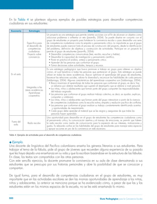Guía Pedagógica para la Convivencia Escolar202
En la Tabla 4 se plantean algunos ejemplos de posibles estrategias para desarrollar competencias
ciudadanas en sus estudiantes:
Escenario Estrategia Descripción
En el aula.
el desarrollo de
competencias
ciudadanas:
Proyecto sobre
convivencia.
grupo de estudiantes un proyecto para fortalecer la convivencia escolar o para desarrollar una serie
de competencias ciudadanas como la empatía o pensamiento crítico. Lo importante es que el grupo
Integradas a las
áreas académicas:
Aprendizaje
cooperativo.
Es una estrategia pedagógica que busca promover e trabajo en grupo para obtener un objetivo
un esfuerzo por obtener resultados que superen el desempeño que se obtiene a nivel personal.
del trabajo asignado.
comparten y colaboran.
y oportunidades de mejoramiento.
Fuera del
aula.
Radio escolar.
Una oportunidad para desarrollar en el grupo de estudiantes las competencias ciudadanas como
y apoyar acciones en pro de la convivencia en este escenario.
Ejemplo.
compartan.
 