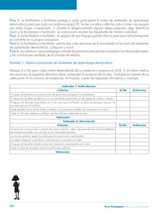 Guía Pedagógica para la Convivencia Escolar252
Paso 3. La facilitadora o facilitador entrega a cada participante la matriz de ambientes de aprendizaje
democráticos para que cada uno evalúe su propio EE. Se lee con ellas y ellos las instrucciones y se asegura
mano y la facilitadora o facilitador se acerca para resolver las inquietudes de manera individual.
Paso 4. La facilitadora o facilitador se asegura de que el grupo guarde silencio para que cada participante
se concentre en su propia evaluación.
Paso 5. La facilitadora o facilitador retoma dos o tres opiniones de lo encontrado en la matriz de ambientes
de aprendizaje democráticos y propone concluir.
Paso 6. Se realiza un cierre pedagógico donde las personas participantes comparten los retos evidenciados
y las conclusiones resultado de la jornada de trabajo.
Formato 1. Matriz construcción de ambientes de aprendizaje democrático.
Marque Si o No para cada criterio dependiendo de su presencia o ausencia en el EE. Si el criterio implica
Indicador 1: Estilo docente.
Criterios Si/No Evidencias
El equipo de docentes promueve la toma de decisiones participativa con estudiantes.
El equipo de docentes se relaciona con sus estudiantes practicando un alto grado de control y cuidado.
procesos que por el resultado.
Valoración
Indicador 2: Convivencia.
Criterios Si/No Evidencias
de convivencia escolar y es conocido por la comunidad educativa.
Las normas permiten regular las relaciones de manera justa y participativa.
El equipo de docentes adopta normas de convivencia consensuadas en el aula.
Valoración
 