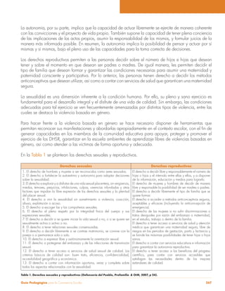 Guía Pedagógica para la Convivencia Escolar 267
La autonomía, por su parte, implica que la capacidad de actuar libremente se ejercite de manera coherente
con las convicciones y el proyecto de vida propio. También supone la capacidad de tener plena conciencia
de las implicaciones de los actos propios, asumir la responsabilidad de los mismos, y formular juicios de la
manera más informada posible. En resumen, la autonomía implica la posibilidad de pensar y actuar por sí
mismas y sí mismos, bajo el pleno uso de las capacidades para la toma correcta de decisiones.
Los derechos reproductivos permiten a las personas decidir sobre el número de hijos e hijas que desean
tener y sobre el momento en que desean ser padres o madres. De igual manera, les permiten decidir el
tipo de familia que desean formar y garantizar las condiciones necesarias para asumir una maternidad y
paternidad consciente y participativa. Por lo anterior, las personas tienen derecho a decidir los métodos
anticonceptivos que desean utilizar, así como a contar con servicios de salud que garanticen una maternidad
segura.
La sexualidad es una dimensión inherente a la condición humana. Por ello, su pleno y sano ejercicio es
fundamental para el desarrollo integral y el disfrute de una vida de calidad. Sin embargo, las condiciones
adecuadas para tal ejercicio se ven frecuentemente amenazadas por distintos tipos de violencia, entre las
cuales se destaca la violencia basada en género.
Para hacer frente a la violencia basada en género se hace necesario disponer de herramientas que
generar capacidades en los miembros de la comunidad educativa para apoyar, proteger y promover el
ejercicio de los DHSR, garantizar en la escuela ambientes de aprendizaje libres de violencias basadas en
género, así como atender a las víctimas de forma oportuna y adecuada.
En la Tabla 1 se plantean los derechos sexuales y reproductivos.
Derechos sexuales Derechos reproductivos
1. El derecho de hombres y mujeres a ser reconocidos como seres sexuados.
2. El derecho a fortalecer la autoestima y autonomía para adoptar decisiones
sobre la sexualidad.
3. El derecho a explorar y a disfrutar de una vida sexual placentera, sin vergüenza,
miedos, temores, prejuicios, inhibiciones, culpas, creencias infundadas y otros
factores que impidan la libre expresión de los derechos sexuales y la plenitud
del placer sexual.
4. El derecho a vivir la sexualidad sin sometimiento a violencia, coacción,
abuso, explotación o acoso.
5. El derecho a escoger las y los compañeros sexuales.
6. El derecho al pleno respeto por la integridad física del cuerpo y sus
expresiones sexuales.
7. El derecho a decidir si se quiere iniciar la vida sexual o no, o si se quiere ser
sexualmente activa o activo o no.
8. El derecho a tener relaciones sexuales consensuadas.
9. El derecho a decidir libremente si se contrae matrimonio, se convive con la
pareja o si permanece sola o solo.
10. El derecho a expresar libre y autónomamente la orientación sexual.
11. El derecho a protegerse del embarazo y de las infecciones de transmisión
sexual.
12. El derecho a tener acceso a servicios de salud sexual de calidad. Los
13. El derecho a contar con información oportuna, veraz y completa sobre
todos los aspectos relacionados con la sexualidad.
El derecho a decidir libre y responsablemente el número de
hijas o hijos y el intervalo entre ellas y ellos, y a disponer
de la información, educación y medios para lograrlo.
El derecho de mujeres y hombres de decidir de manera
libre y responsable la posibilidad de ser madres o padres.
El derecho a decidir libremente el tipo de familia que se
quiere formar.
El derecho a acceder a métodos anticonceptivos seguros,
emergencia).
El derecho de las mujeres a no sufrir discriminaciones o
tratos desiguales por razón del embarazo o maternidad,
en el estudio, trabajo o dentro de la familia.
El derecho a tener acceso a servicios de salud y atención
médica que garanticen una maternidad segura, libre de
riesgos en los periodos de gestación, parto y lactancia y
se brinde las máximas posibilidades de tener hijas o hijos
sanos.
El derecho a contar con servicios educativos e información
para garantizar la autonomía reproductiva.
satisfagan las necesidades dentro de los mejores
estándares de calidad.
Tabla 1. Derechos sexuales y reproductivos (Defensoría del Pueblo, Profamilia & OIM, 2007, p 24).
 