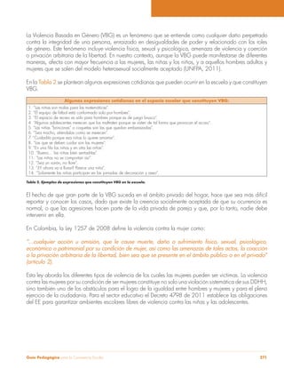 Guía Pedagógica para la Convivencia Escolar 271
La Violencia Basada en Género (VBG) es un fenómeno que se entiende como cualquier daño perpetrado
contra la integridad de una persona, enraizado en desigualdades de poder y relacionado con los roles
de género. Este fenómeno incluye violencia física, sexual y psicológica, amenaza de violencia y coerción
o privación arbitraria de la libertad. En nuestro contexto, aunque la VBG puede manifestarse de diferentes
maneras, afecta con mayor frecuencia a las mujeres, las niñas y los niños, y a aquellos hombres adultos y
mujeres que se salen del modelo heterosexual socialmente aceptado (UNFPA, 2011).
En la Tabla 2 se plantean algunas expresiones cotidianas que pueden ocurrir en la escuela y que constituyen
VBG.
Algunas expresiones cotidianas en el espacio escolar que constituyen VBG:
1. “Las niñas son malas para las matemáticas”.
2. “El equipo de fútbol está conformado solo por hombres”.
3. “El espacio de recreo es sólo para hombres porque es de juego brusco”.
4. “Algunos adolescentes merecen que los maltraten porque se visten de tal forma que provocan el acoso”.
5. “Las niñas “brinconas” o coquetas son las que quedan embarazadas”.
6. “Sea macho, atiéndalas como se merecen”.
7. “Cuidadito porque esa niñas lo quiere amarrar”.
8. “Las que se deben cuidar son las mujeres”.
10. “Bueno… las niñas bien sentaditas”.
11. “Las niñas no se comportan así”.
12. “Sea un varón, no llore”.
13. “¿Y ahora va a llorar? Parece una niña”.
14. “Solamente las niñas participan en las jornadas de decoración y aseo”.
Tabla 2. Ejemplos de expresiones que constituyen VBG en la escuela.
El hecho de que gran parte de la VBG suceda en el ámbito privado del hogar, hace que sea más difícil
reportar y conocer los casos, dado que existe la creencia socialmente aceptada de que su ocurrencia es
normal, o que las agresiones hacen parte de la vida privada de pareja y que, por lo tanto, nadie debe
intervenir en ella.
“…cualquier acción u omisión, que le cause muerte, daño o sufrimiento físico, sexual, psicológico,
económico o patrimonial por su condición de mujer, así como las amenazas de tales actos, la coacción
o la privación arbitraria de la libertad, bien sea que se presente en el ámbito público o en el privado”
(artículo 2).
Esta ley aborda los diferentes tipos de violencia de los cuales las mujeres pueden ser víctimas. La violencia
contra las mujeres por su condición de ser mujeres constituye no solo una violación sistemática de sus DDHH,
sino también uno de los obstáculos para el logro de la igualdad entre hombres y mujeres y para el pleno
ejercicio de la ciudadanía. Para el sector educativo el Decreto 4798 de 2011 establece las obligaciones
del EE para garantizar ambientes escolares libres de violencia contra las niñas y las adolescentes.
 