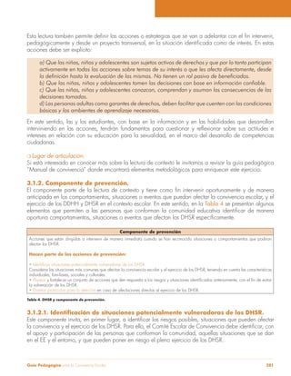 Guía Pedagógica para la Convivencia Escolar 281
acciones debe ser explícito:
a) Que las niñas, niños y adolescentes son sujetos activos de derechos y que por lo tanto participan
activamente en todas las acciones sobre temas de su interés o que les afecta directamente, desde
b) Que las niñas, niños y adolescentes tomen las decisiones con base en información confiable.
c) Que las niñas, niños y adolescentes conozcan, comprendan y asuman las consecuencias de las
decisiones tomadas.
d) Las personas adultas como garantes de derechos, deben facilitar que cuenten con las condiciones
básicas y los ambientes de aprendizaje necesarios.
En este sentido, las y los estudiantes, con base en la información y en las habilidades que desarrollan
intereses en relación con su educación para la sexualidad, en el marco del desarrollo de competencias
ciudadanas.
Lugar de articulación.
Si está interesado en conocer más sobre la lectura de contexto le invitamos a revisar la guía pedagógica
“Manual de convivencia” donde encontrará elementos metodológicos para enriquecer este ejercicio.
3.1.2. Componente de prevención.
anticipada en los comportamientos, situaciones o eventos que puedan afectar la convivencia escolar, y el
ejercicio de los DDHH y DHSR en el contexto escolar. En este sentido, en la Tabla 4 se presentan algunos
Componente de prevención
Acciones que están dirigidas a intervenir de manera inmediata cuando se han reconocido situaciones o comportamientos que podrían
afectar los DHSR.
Hacen parte de las acciones de prevención:
Considerar las situaciones más comunes que afectan la convivencia escolar y el ejercicio de los DHSR, teniendo en cuenta las características
individuales, familiares, sociales y culturales.
la vulneración de los DHSR.
en caso de afectaciones directas al ejercicio de los DHSR.
Tabla 4. DHSR y componente de prevención.
el apoyo y participación de las personas que conforman la comunidad, aquellas situaciones que se dan
en el EE y el entorno, y que pueden poner en riesgo el pleno ejercicio de los DHSR.
 