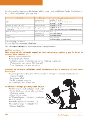 Guía Pedagógica para la Convivencia Escolar294
Estas líneas deben hacer parte del directorio telefónico que construirá el Comité Escolar de Convivencia.
En la Tabla 8 se plantean algunas de ellas:
Entidad Situación Línea gratuita nacional
ICBF
Maltrato infantil
Violencia sexual
018000 91 80 80
Línea de prevención de violencia sexual:
018000 11 24 440
Ministerio del Interior y de Justicia Trata de personas 018000 52 20 20
Ministerio de Tecnologías de la Información y la
Comunicación
Pornografía infantil 018000 91 26 67
Policía de Infancia y Adolescencia Todos los casos de violen-
cia contra NNA
Línea 123
www.policia.gov.co
Fiscalía Violencia sexual. 018000816 999
Medicina Legal Línea Nacional:
018000914860 - 018000914862
Otro link de interés y de denuncia
Te protejo: http://www.teprotejo.org/index.php/es/
Tabla 8. Líneas gratuitas para poner en conocimiento situaciones de vulneración de DHSR.
¿Sabía usted que…?
Una situación de violencia sexual es una emergencia médica y por lo tanto la
víctima tiene derecho a:
Cuando ha ocurrido embarazo como consecuencia de la violencia sexual, tiene
derecho a:
importar la edad.
En el menor tiempo posible puede acudir a:
 