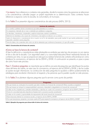 Guía Pedagógica para la Convivencia Escolar32
Lo macro: hace referencia a contextos más generales, donde la manera cómo las personas se relacionan
y las características culturales juegan un papel importante en su determinación. Estos contextos hacen
referencia a espacios como la escuela, la comunidad y el municipio.
En la Tabla 2 se presentan algunas características de este proceso (MEN, 2013):
Lectura de contexto.
Es un análisis cualitativo de las circunstancias que están presentes en un entorno.
Es comprensivo, derivado de un caso y orientado por problemas o preguntas.
Determina la naturaleza y las causas de un fenómeno y las explica en relación con su entorno.
responder o plantear nuevas preguntas.
Toma los datos y los contenidos sólo como uno de los elementos que conforman el escenario y lo que allí sucede.
Tabla 2. Características de la lectura de contexto.
¿Cómo se hace la lectura de contexto?
al día a día de la escuela. Con seguridad usted y su comunidad educativa llevan realizando lecturas de
contextos por años. Lo que se propone en esta guía es realizar la lectura de contexto enfocándose en cómo
de cómo hacer este proceso.
Paso 1. Construir preguntas:
estrategias para recolectar información al respecto y las personas que le pueden ayudar en este proceso.
En la Tabla 3 se plantean algunas preguntas que le servirán como punto de partida:
Preguntas.
¿De qué manera se construyeron los acuerdos que están incluidos en el manual de convivencia? ¿Estos acuerdos se respetan?
¿De qué manera se incluyen la corresponsabilidad, autonomía, diversidad e integralidad en el manual de convivencia?
¿Cómo la comunidad educativa describiría el estado de la convivencia escolar actualmente?
¿Cuáles son los aciertos y oportunidades de mejoramiento del actual manual de convivencia?
Tabla 3. Ejemplos de preguntas para desarrollar la lectura de contexto.
 