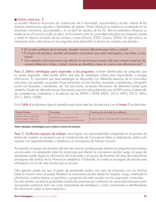 Guía Pedagógica para la Convivencia Escolar 33
¿Sabía usted que...?
evidencia en el currículo oculto, es decir, en la manera cómo la comunidad educativa se comporta, piensa
interesante incluir estos temas en las preguntas para desarrollar la lectura de contexto, por ejemplo:
información. Es importante que estas estrategias se desarrollen con diferentes personas de la comunidad
educativa, por ejemplo, se pueden hacer entrevistas con las familias, encuestas a estudiantes, cartografía
social con docentes y estudiantes, etc. De esta forma, se tendrá información de diferentes fuentes para
validarla. Puede ser relevante revisar documentos que han sido publicados por el MEN sobre el desarrollo
2011; MEN, 2008).
En la Tabla 4 se plantean algunos ejemplos para hacer este tipo de ejercicios y en el Anexo 2 se describen:
Grupos focales. Entrevistas. Construcción de árbol de problemas.
Análisis de los resultados
competencias ciudadanas.
proyectos pedagógicos transversales.
Análisis de los contenidos del manual de convivencia.
Tabla 4. Ejemplos metodológicos para realizar la lectura de contexto.
Paso 3. Conformar equipos de trabajo: para lograr una responsabilidad compartida en el proceso de
equipos con responsabilidades y establezca un cronograma de trabajo conjunto.
Por ejemplo, el equipo de docentes del área de ciencias sociales puede diseñar las preguntas para realizar
una encuesta con estudiantes sobre las situaciones que afectan la convivencia escolar. Luego, el grupo de
estudiantes puede digitar la información de la encuesta y el equipo de docentes del área de matemáticas
encargarse del análisis de la información estadística. Finalmente, el comité se encargará de articular esta
información con la de otras fuentes que se recojan.
Otro ejemplo puede ser que el grupo de estudiantes realice una serie de entrevistas con sus familias
sobre la manera cómo se puede fortalecer la convivencia escolar desde los hogares. Luego, analizada la
información, podrán diseñar un periódico o programa de radio escolar con las propuestas construidas.
De esta manera, se abre la posibilidad a todas las personas que conforman la comunidad educativa para
 