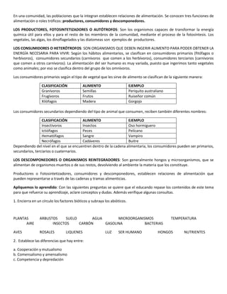 En una comunidad, las poblaciones que la integran establecen relaciones de alimentación. Se conocen tres funciones de
alimentación o roles tróficos: productores, consumidores y descomponedores.

LOS PRODUCTORES, FOTOSINTETIZADORES O AUTÓTROFOS: Son los organismos capaces de transformar la energía
química útil para ellos y para el resto de los miembros de la comunidad, mediante el proceso de la fotosíntesis. Los
vegetales, las algas, los dinoflagelados y las diatomeas son ejemplos de productores.

LOS CONSUMIDORES O HETERÓTROFOS: SON ORGANISMOS QUE DEBEN INGERIR ALIMENTO PARA PODER OBTENER LA
ENERGÍA NECESARIA PARA VIVIR: Según los hábitos alimentarios, se clasifican en consumidores primarios (fitófagos o
herbívoros), consumidores secundarios (carnívoros que comen a los herbívoros), consumidores terciarios (carnívoros
que comen a otros carnívoros). La alimentación del ser humano es muy variada, puesto que ingerimos tanto vegetales
como animales; por eso se clasifica dentro del grupo de los omnívoros.

Los consumidores primarios según el tipo de vegetal que les sirve de alimento se clasifican de la siguiente manera:

                  CLASIFICACIÓN             ALIMENTO                       EJEMPLO
                  Granívoros                Semillas                       Periquito australiano
                  Frugívoros                Frutos                         Ruiseñor común
                  Xilófagos                 Madera                         Gorgojo

Los consumidores secundarios dependiendo del tipo de animal que consumen, reciben también diferentes nombres:

                 CLASIFICACIÓN          ALIMENTO                   EJEMPLO
                 Insectívoros           Insectos                   Oso hormiguero
                 Ictiófagos             Peces                      Pelícano
                 Hematófagos            Sangre                     Vampiro
                 Necrófagos             Cadáveres                  Buitre
Dependiendo del nivel en el que se encuentren dentro de la cadena alimentaria, los consumidores pueden ser primarios,
secundarios, terciarios o cuaternarios.

LOS DESCOMPONEDORES O ORGANISMOS REINTEGRADORES: Son generalmente hongos y microorganismos, que se
alimentan de organismos muertos o de sus restos, devolviendo al ambiente la materia que los constituye.

Productores o Fotosintetizadores, consumidores y descomponedores, establecen relaciones de alimentación que
pueden representarse a través de las cadenas y tramas alimenticias.

Apliquemos lo aprendido: Con las siguientes preguntas se quiere que el educando repase los contenidos de este tema
para que refuerce su aprendizaje, aclare conceptos y dudas. Además verifique algunas consultas.

1. Encierra en un círculo los factores bióticos y subraya los abióticos.



PLANTAS         ARBUSTOS     SUELO       AGUA       MICROORGANISMOS                                TEMPERATURA
      AIRE            INSECTOS     CARBÓN     GASOLINA          BACTERIAS

AVES            ROSALES          LIQUENES                 LUZ     SER HUMANO                HONGOS      NUTRIENTES

2. Establece las diferencias que hay entre:

a. Cooperación y mutualismo
b. Comensalismo y amensalismo
c. Competencia y depredación
 